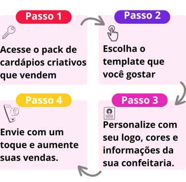 Exemplo de cardápio editável